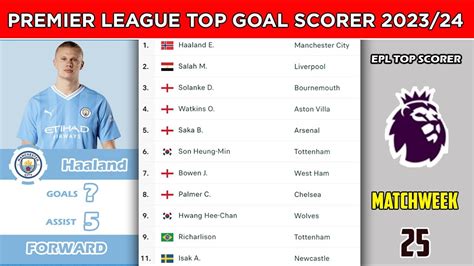 premier league top goalscorer betting|English Premier League Top Goalscorer Odds & Betting .